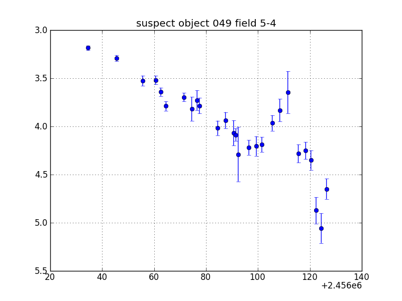 no plot available, curve is too noisy